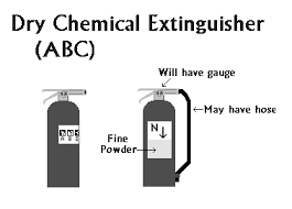Https Qsem Files Wordpress Com 2010 10 Fire Extinguishers Pdf