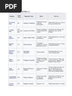 List of Regiments of Indian Army | PDF ...