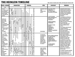 Future Histories Suggestions For Further Reference Sffworld Future Timeline History Timeline Earth Book