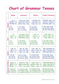 Chart Of Tenses English Esl Worksheets
