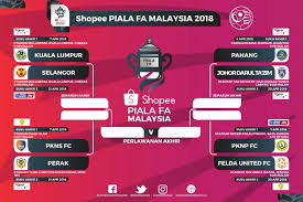 Pada pusingan pertama, 24 pasukan akan. Perlawanan Suku Akhir Piala Fa Bermula Hari Ini Berikut Jadual Perlawanan Iluminasi