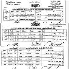وأوضح وزير التربية في صنعاء يحيى الحوثي أن إجمالي عدد الطلاب المتقدمين لإختبارات الثانوية العامة ١٩١ ألفا و٤١٣ طالبا وطالبة حضر الاختبارات ١٧٨ ألفا و ٨٨ طالبا وطالبة وغاب عنها ١٣ ألفا و٣٢٥ طالبا وطالبة ونجح ١٥٠ ألفا و٥٩٧ طالبا وطالبة فيما رسب في الاختبار ٢٧ ألفا و٤٩١. Ù‡Ø§Ø§Ø§Ù… ÙˆØ²Ø§Ø±Ø© Ø§Ù„ØªØ±Ø¨ÙŠØ© ÙˆØ§Ù„ØªØ¹Ù„ÙŠÙ… ØªØ¹Ù„Ù† Ø§Ø³Ù…Ø§Ø¡ Ø§ÙˆØ§Ø¦Ù„ Ø§Ù„Ø«Ø§Ù†ÙˆÙŠØ© Ø§Ù„Ø¹Ø§Ù…Ø© Ù…ØºØ±Ø¯ Ø¨Ø±Ø³