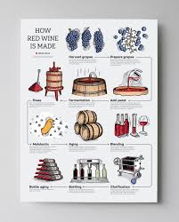 An easy, inexpensive way to do this is to use a fermentation bucket or glass bottle with an airlock. How Red Wine Is Made Step By Step Wine Folly
