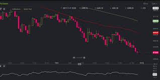 While bitcoin is still the dominant option concerning market capitalization, altcoins including ethereum (eth), tether (usdt), binance coin (bnb), cardano (ada), and polkadot (dot) are among its. Bitcoin Cash Price Surpasses 1 800 Eying The Second Largest Market Cap Markets And Prices Bitcoin News