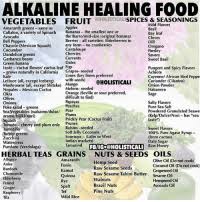 Alkaline Healing Food Icalispices Seasonings Vegetables