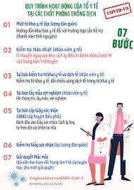 Jun 15, 2021 · trang thông tin điện tử docbao.vn. Quy Trinh Hoáº¡t Ä'á»™ng Cá»§a Tá»• Y Táº¿ Táº¡i Cac Chá»'t Phong Chá»'ng Dá»‹ch