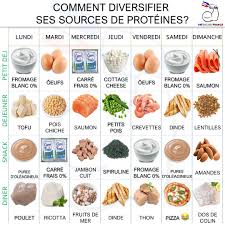 Epingle Sur Nutrition