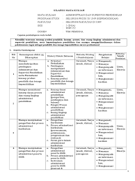 Kualifikasi dan kompetensi pendidik dan tenaga kependidikan sudah dirumuskan dalam beberapa peraturan menteri pendidikan nasional nomor 16 tahun 2007 tentang standar kualifikasi akademik dan itulah pembahasan quipper blog tentang standar pendidik dan tenaga kependidikan. Silabus Adm Dan Supervisi Pendidikan