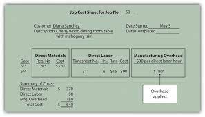 To calculate manufacturing overhead costs, divide your overhead costs by your labor costs to see how efficiently you use your resources. Assigning Manufacturing Overhead Costs To Jobs