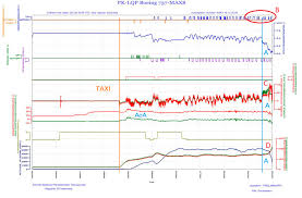 Bjorns Corner Why Did Ethiopian Airlines Et302 And Lion