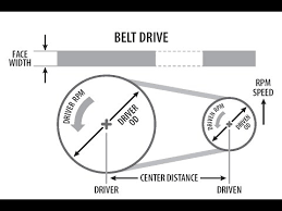 videos matching pulley belt calculations belt length