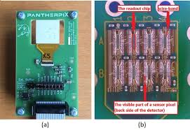 Both types of alarms will sound when they detect smoke. The Use Of Pantherpix Pixel Detector In Radiotherapy Qa Physica Medica European Journal Of Medical Physics