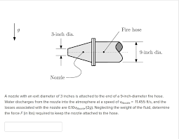 It can be mounted on the wall or window frame, a ladder or on the ground. Solved Fire Hose 3 Inch Dia 9 Inch Dia Nozzle A Nozzl Chegg Com