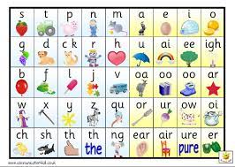 These tests were created for the speld sa study to provide teachers with a tool for monitoring their students' achievement on a term by term basis. 44 Phonemes Poster Mat Teaching Resources Phonics Chart Phonics Sounds Jolly Phonics