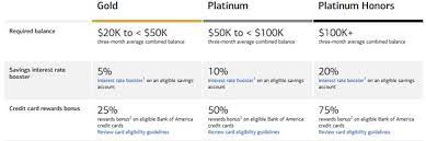 Check spelling or type a new query. Bank Of America Rewards Program Reviews Tips More