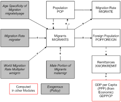 migration university of denver