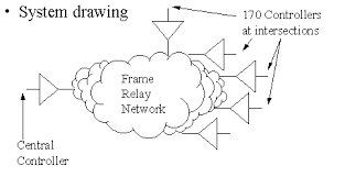 End device —the ultimate source or destination of data flowing. What Is Frame Relay