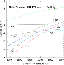 Look at table 16.1 on page 474. Solubility Of Rock In Steam Atmospheres Of Planets Iopscience