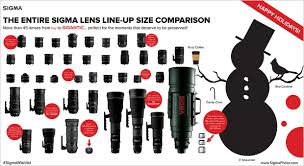 A Sigma Holiday Lens Comparison Chart Packed Full Of Fun