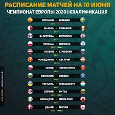 Смотрите все результаты матчей, сыгранных сегодня. Futbol Segodnya Raspisanie Matchej 10 Iyunya 2019 Futbol 24