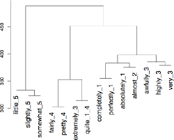 Check spelling or type a new query. Pdf Ordering Adverbs By Their Scaling Effect On Adjective Intensity Semantic Scholar