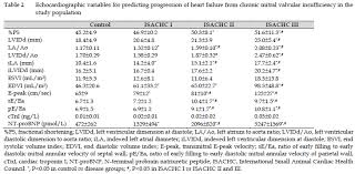 Mitral Valve Disease And The Cavalier King Charles Spaniel