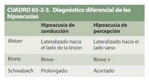 pares craneales hipoacusia pares craneales neurologia