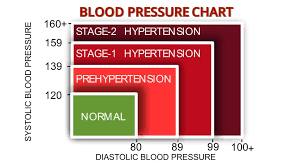 What Kind Of Tests Are Done To Diagnose Hypertension