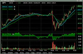 Charting Features That Make Lightspeed Trader One Of The