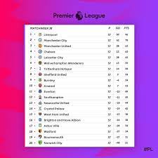 ©2021 manchester united fc ltd English Premier League Standings Current Epl Table Premier League English Premier League League