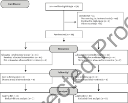 The Flow Chart Of The Study Design According To Consort 2010