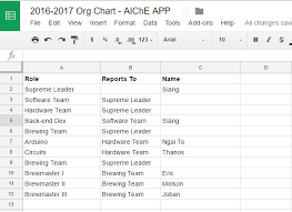 google hierarchy chart how to make a chart in sheets dynamic