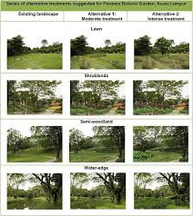 It's made of sand, clay and water. Tropical Urban Parks In Kuala Lumpur Malaysia Challenging The Attitudes Of Park Management Teams Towards A More Environmentally Sustainable Approach Sciencedirect