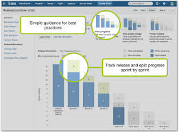 Jira 6 3 Easy Development News Tips Guidance For Agile