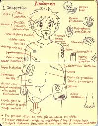 Abd1 Pediatric Nursing Nursing Assessment Nursing School Studying