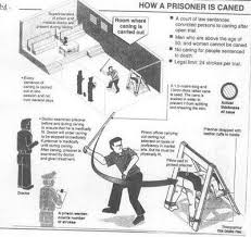 Jul 15, 2021 · frontpage | new straits times : A Straits Times Infographic From 2015 On How A Prisoner Is Caned Singapore