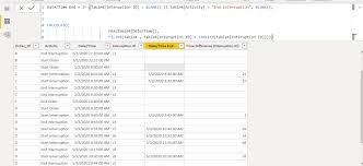 In a typical workday, patients call on the telephone and ask to speak with me, technicians want to discuss patient situations with me, and secretaries ask me to review a patient chart or sign papers. Solved Calculating With Dax The Total Interruption Time W Microsoft Power Bi Community