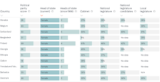 Oricare ar fi durata timpului, stiinta intrebuintarii lui il va face lung. Agora R Moldova Se AlÄƒturÄƒ Altor 11 State Conduse De Femei Vezi Care Sunt Acestea HartÄƒ