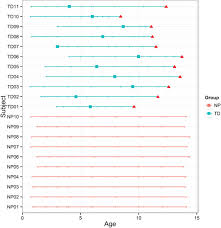 Mini mouse macro is a great free mouse and keyboard recording macro. Temporal Expression Profiling Of Plasma Proteins Reveals Oxidative Stress In Early Stages Of Type 1 Diabetes Progression Sciencedirect