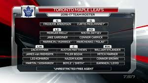 this is absolutely not how the leafs will look next year