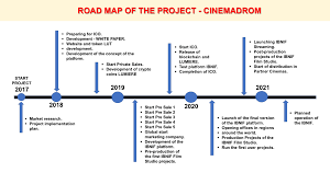 View a list of all the feature films sorted by popularity. Road Map Of The Project Cinemadrom Film Cinema Movie Cinemadrom Tokensale Cryptocurrency Ethereum Bitcoin Cinemanews Cinematography Https Cinemadrom Com Cryptokami