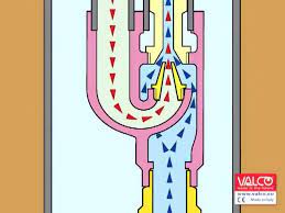 How do you install a shallow well pump? Valco Conva Deep Well Packer Jet Selfpriming Electric Pump Twin Pipe Installation Youtube