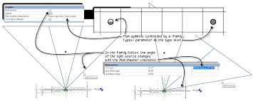 A lighting fixture is defined by a lighting fixture family. Https S3 Us East 2 Amazonaws Com Pfacs Downloads Conferences Aubin Hand 2018 Mu Family Editor Btb Pdf