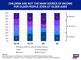 How to prove child abandonment in georgia. Should Children Be Penalized For Neglecting And Abandoning Elderly Parents Onenews Ph