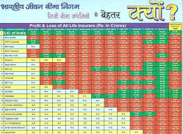 Policy Chart Table Lic Best Policy Chart Table Lic Chart