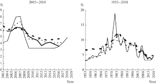 Each entry is denominated in the respective national currency. Impact Of Actual Interest Rates On The Debt Stock Of Private Sector Springerlink