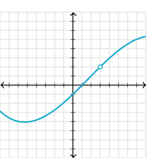 Maybe you would like to learn more about one of these? Limits Intro Article Khan Academy