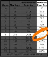 how to size fuses in a diy camper van electrical system