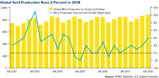 Top 10 Gold Producing Countries U S Global Investors