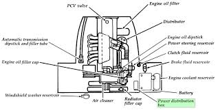We write high quality term papers, sample essays, research papers, dissertations, thesis papers, assignments, book reviews, speeches, book reports, custom web content and business papers. Ford Econoline Club Wagon 1992 1996 Fuse Diagram
